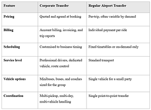 Professional Corporate Transportation Services in Cyprus