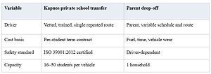 Private School Transfers in Cyprus